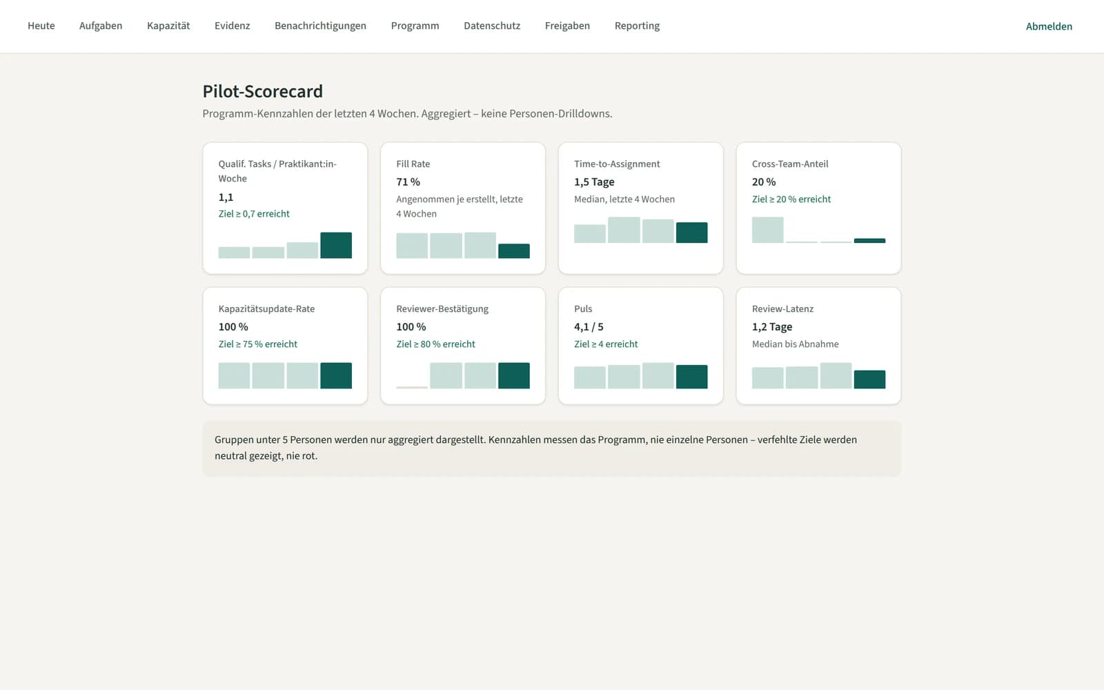 Pilot-Scorecard in Prakti: aggregierte Programm-Kennzahlen ohne Personen-Drilldowns